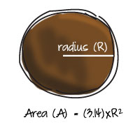 Circular Garden Diagram