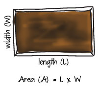 Rectangular Garden Diagram